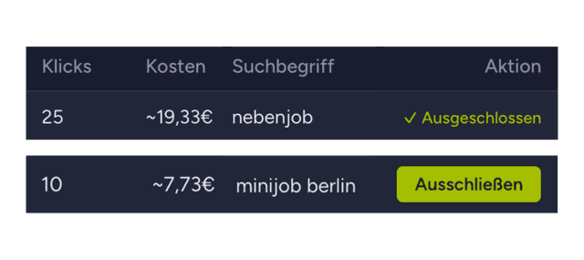 Bearbeitungsmodus: Tabelle mit Suchbegriffen, Klicks und Kosten; je Zeile eine Aktion zum Ausschließen, einige bereits als ausgeschlossen markiert