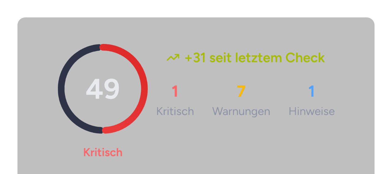 adfix-Score 49 von 100 mit Bewertung „Kritisch", Trend von plus 31 seit dem letzten Check sowie ein kritischer Befund, sieben Warnungen und ein Hinweis